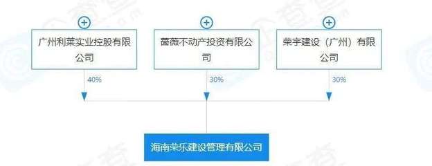 朱榮斌歸來，房地產(chǎn)乙方角色的戰(zhàn)略轉(zhuǎn)身